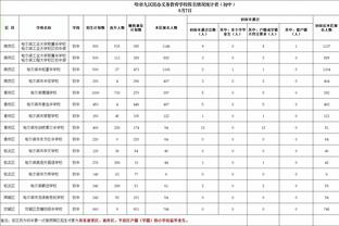 炸裂啊！哈利伯顿再刷新赛季新高23助攻&仅2失误 另有22分5板2断